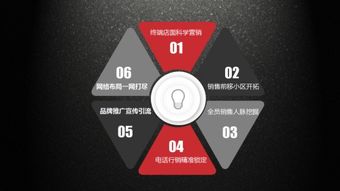 領潮策劃 創新設計及銷售策略，助廚電中小企業扭轉頹勢