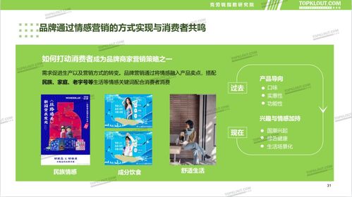 傳統行業的新銳營銷 食品飲料品牌新媒體內容營銷報告正式發布