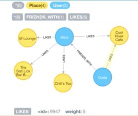 從設(shè)計(jì)到銷售 用數(shù)據(jù)科學(xué)構(gòu)建實(shí)時(shí)推薦引擎的完整藍(lán)圖